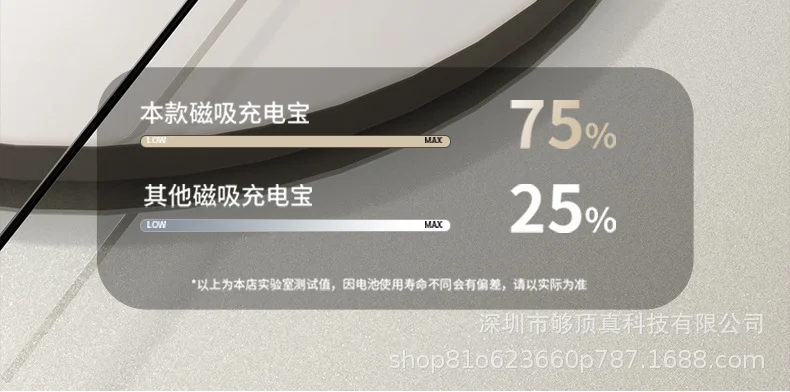 跨境爆款磁吸超级快充10000毫安充电宝超薄小巧便携无线magsafe适